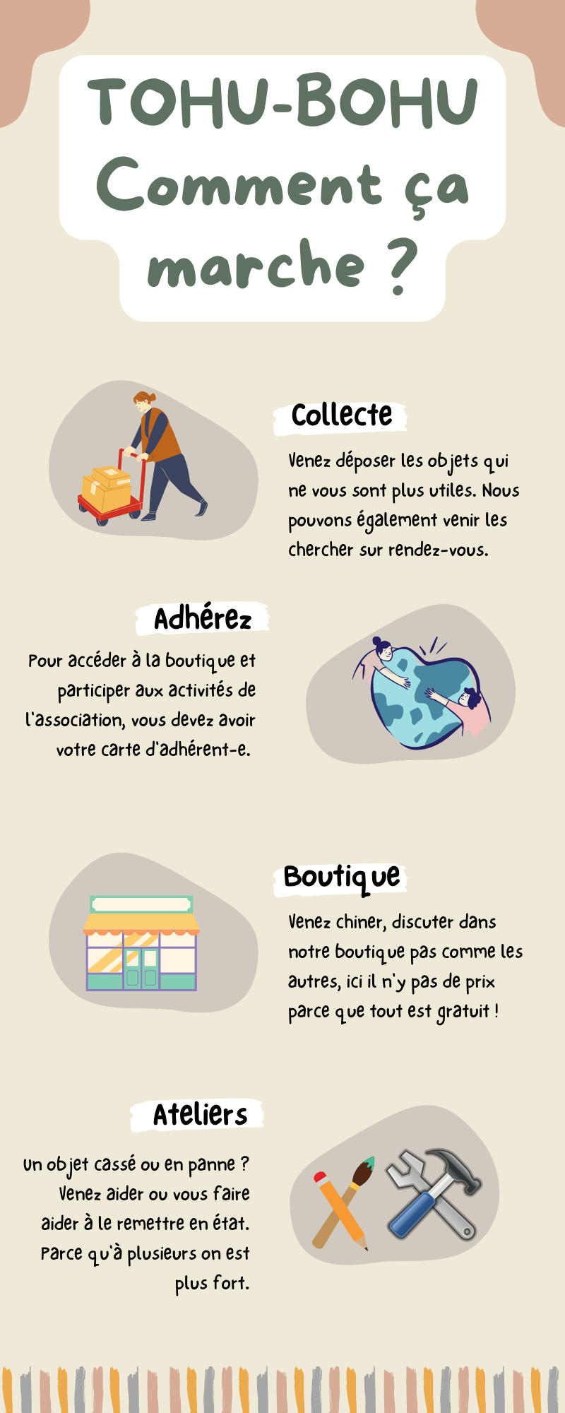 recyclerie tohu-bohu - comment ça marche?